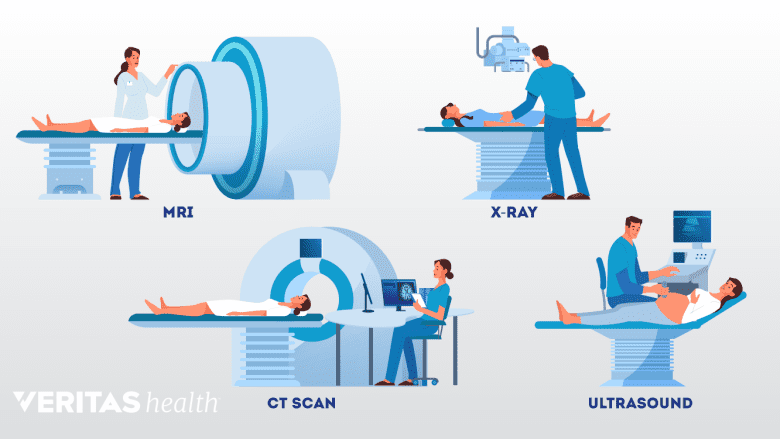 Several imaging techniques.