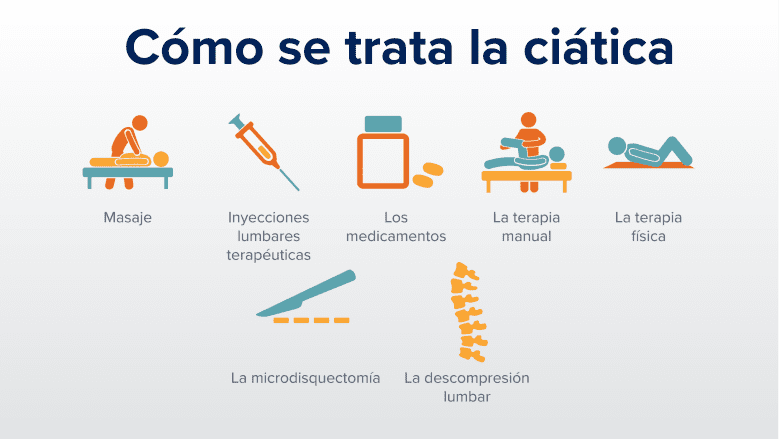 Varias opciones de tratamiento para la ciática.